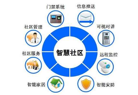 政策及技術推進 2020年智慧社區建設進入新高潮