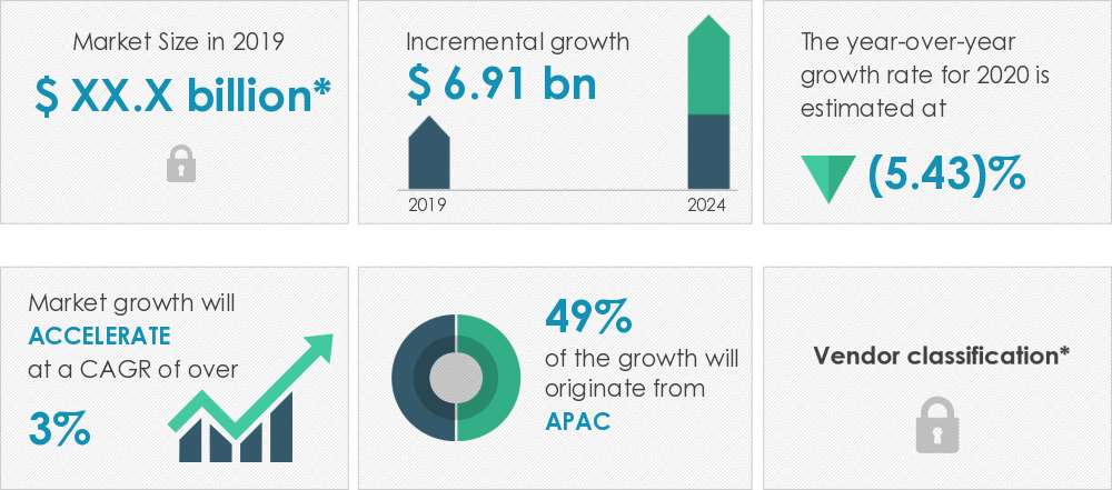 adss光纜廠家：2020-24全球電纜附件市場年復合增長率約3.47%