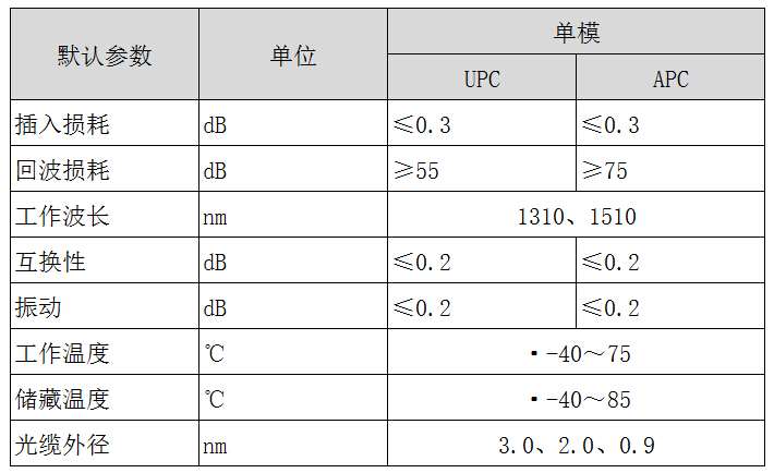 E2000-E2000光纖跳線參數信息表：