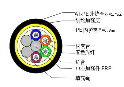 歐孚adss通信光纜